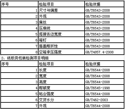 長沙包裝公司